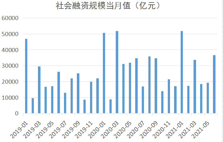 2021gdp分析(2)