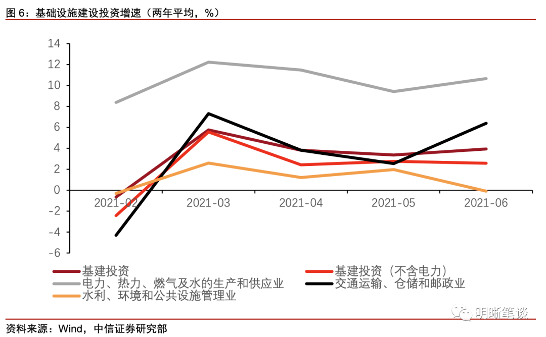 gdp怎么看(3)