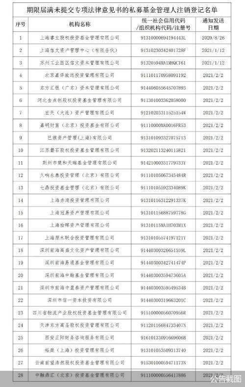 上海 实有人口登记_上海市实有人口信息登记指南(3)