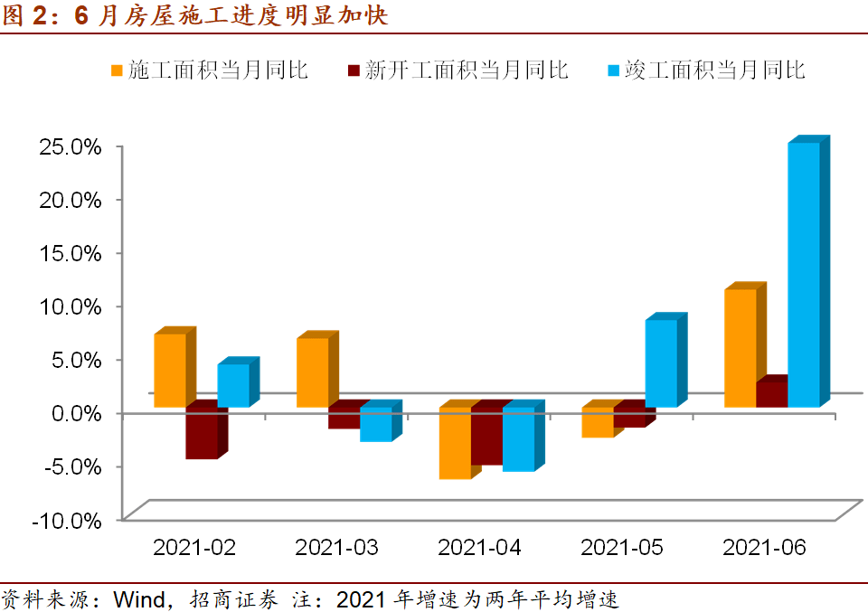 gdp指标优点