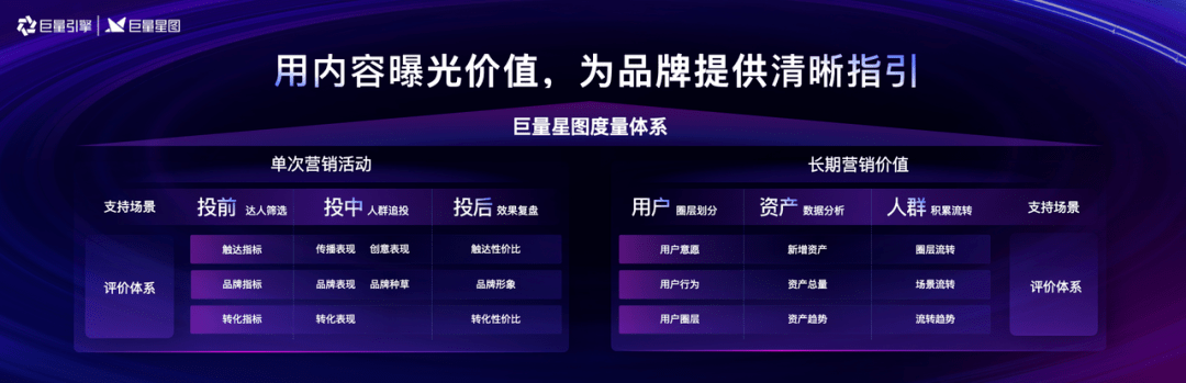 巨量星圖是一個有智慧的達人營銷平臺,這份智慧不僅體現在操作更有