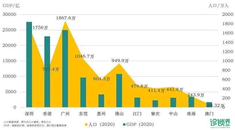 省人口统计_如何看待四川省最新的人口统计数据(2)