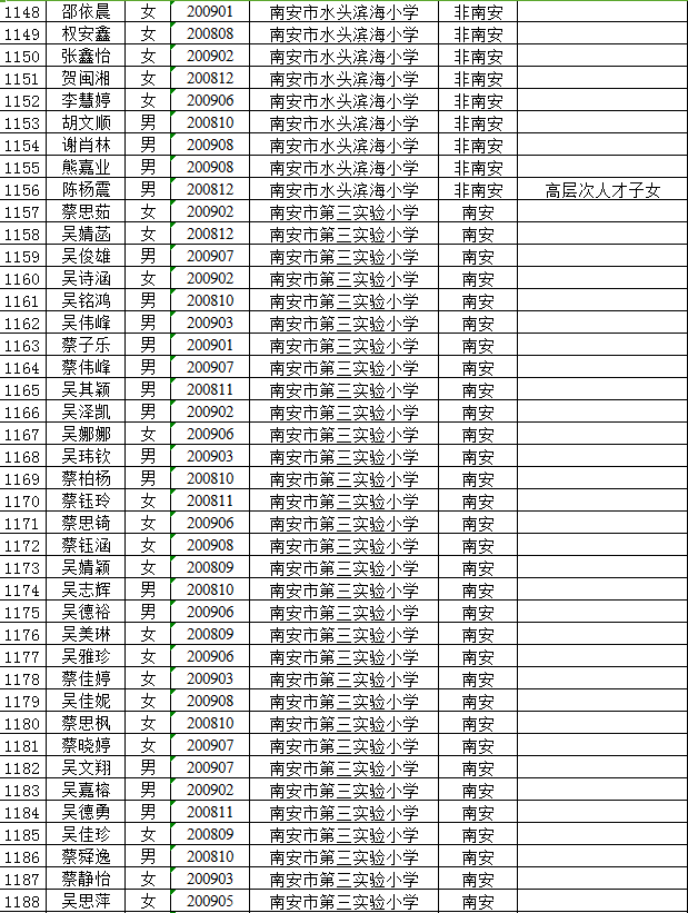 水头招聘_聚雄石材招聘(3)