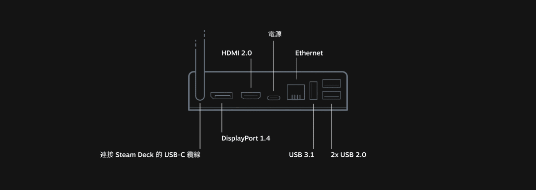 游戏|Steam掌机来了！12月上市，基础版定价399美元