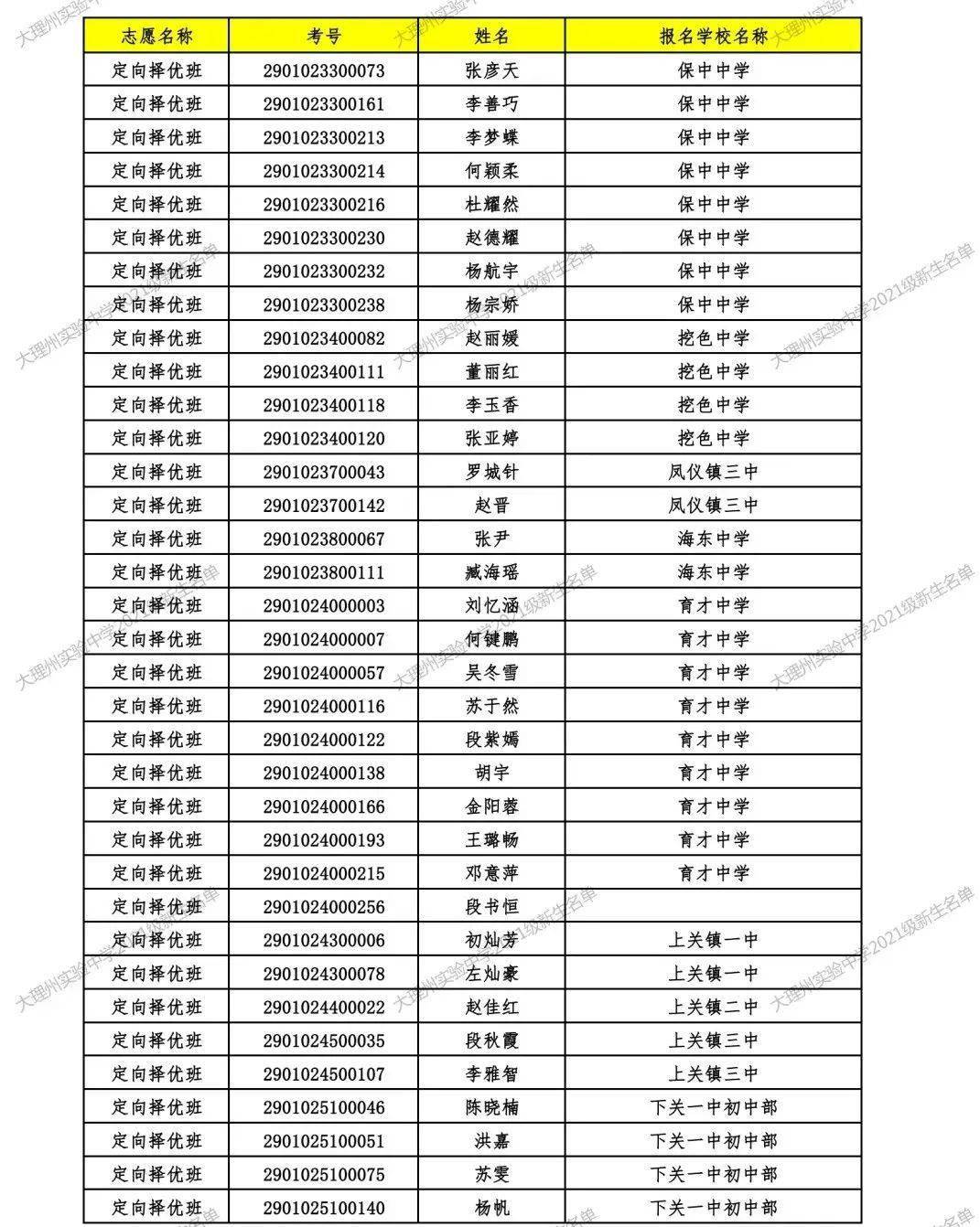 涉及大理一中,下关一中,州民族中学,新世纪中学,州实验中学
