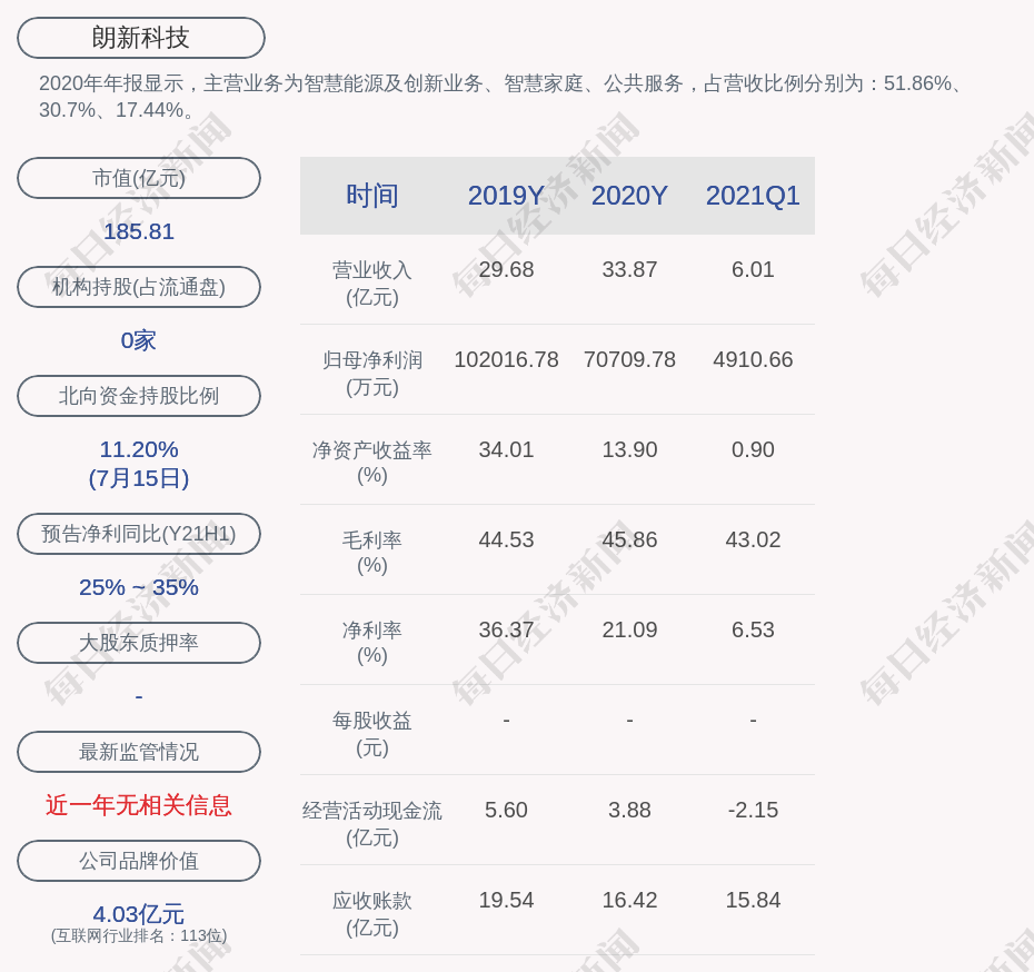 2021无锡市gdp(3)