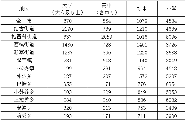 昌付镇人口总数是多少人_全中国人口有多少人