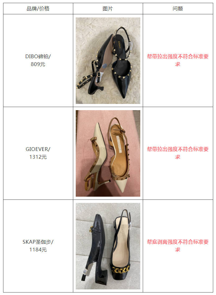 阿玛尼|上海消保委测试40双高跟凉鞋：4620元阿玛尼不符合标准