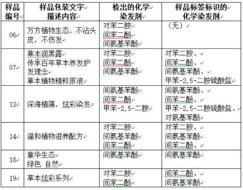智商|染发的人那么多，快乐的没有几个