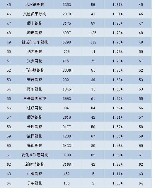 江西各市人口排名2021_2021年中国各省人口排名 一览国内各省市人口新排名图(3)