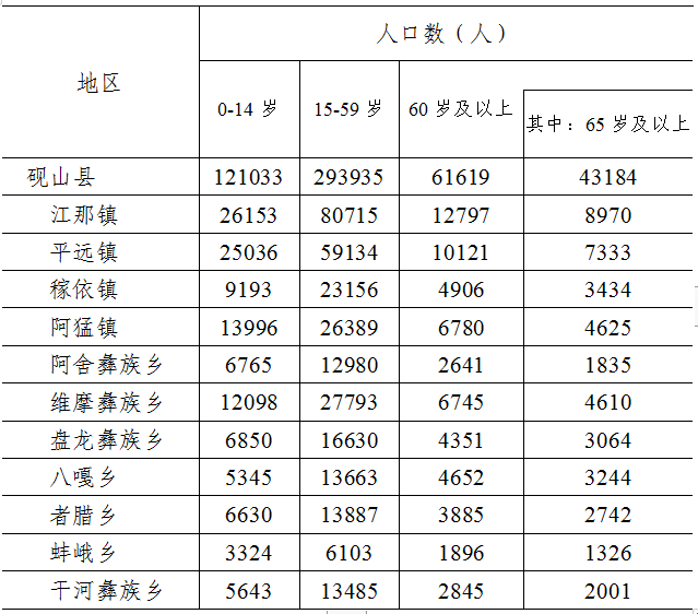 古炉乡人口_最新数据!固安常住人口明细(含各乡镇、街道)!北区人口暴增!