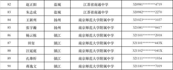 江苏省|预录取名单公示！这些学生入选