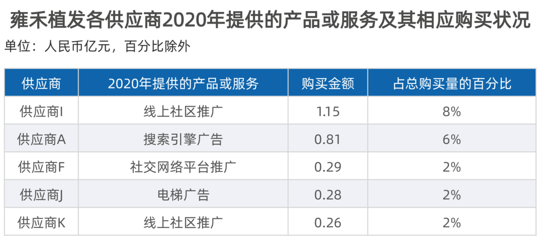 雍禾|2.5亿中国人饱受脱发困扰，为何植发机构称“不挣钱”