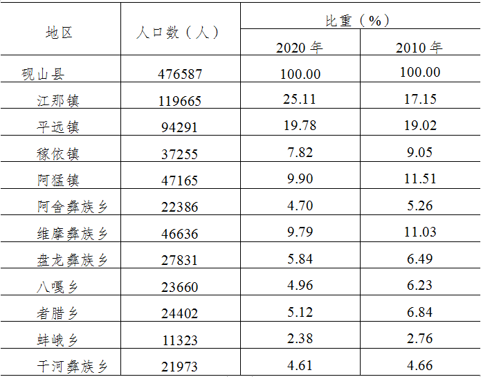 全州人口_全州是常住人口榜首 桂林最新人口数据曝,全州第一(3)