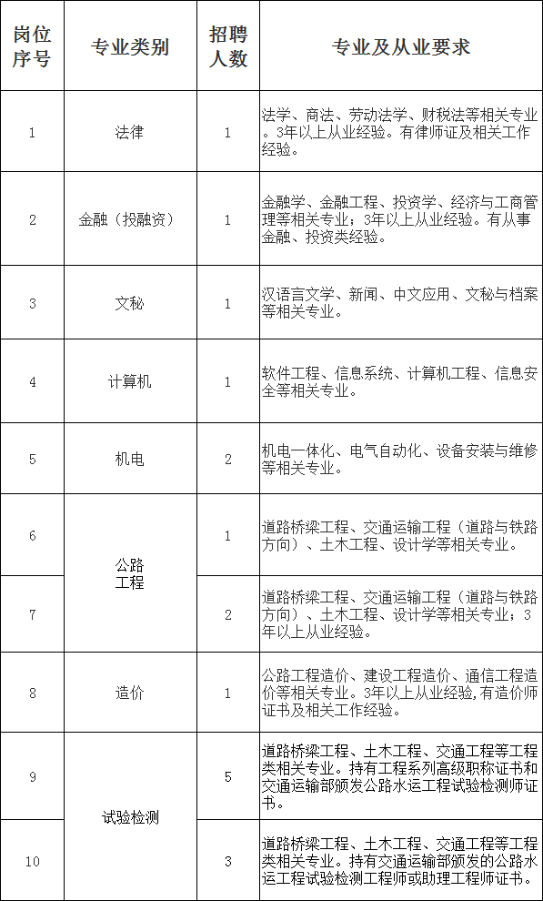 人员招聘要求_亿翁传媒第1576期,12月4日,星期一(2)