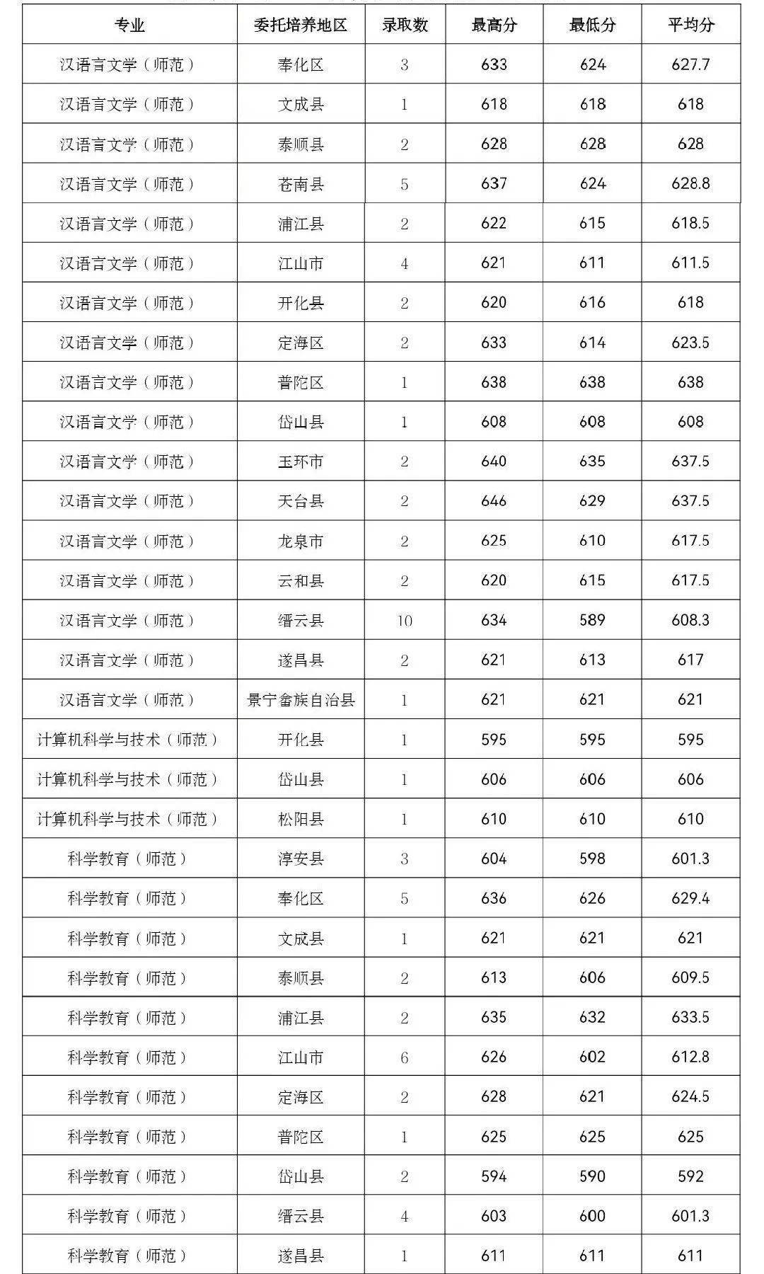 杭州師範大學