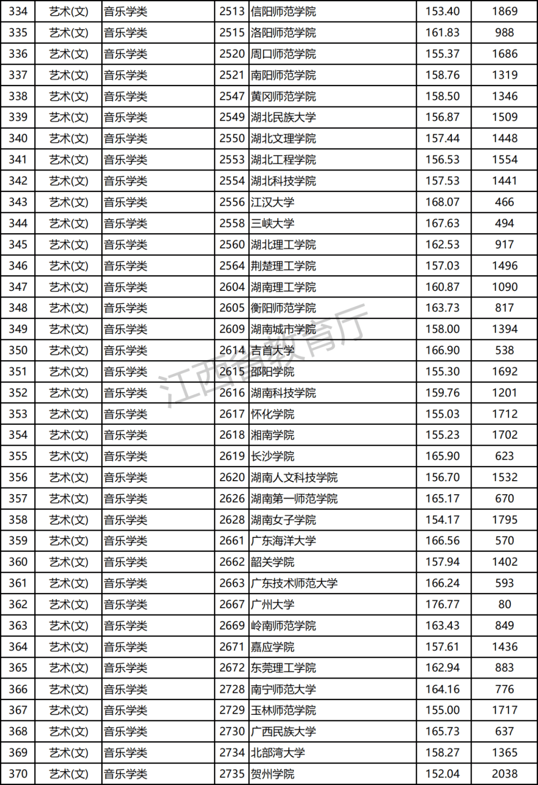 江西分数排名_江西中考分数图片(2)