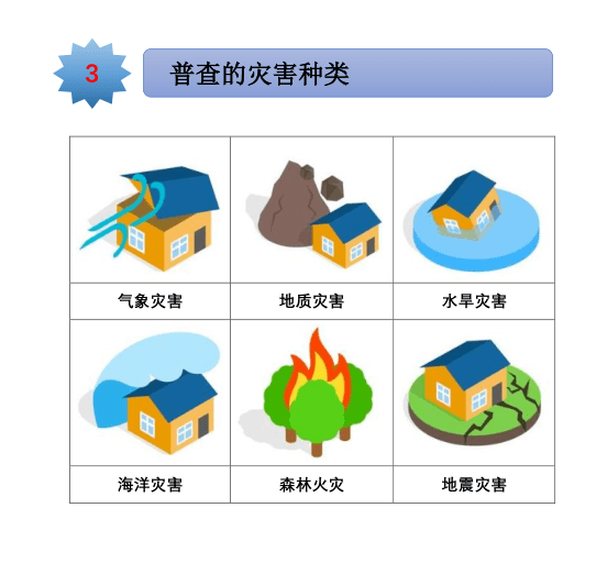 浙江省第一次全國自然災害綜合風險普查市縣兩級落實方案編制指導意見