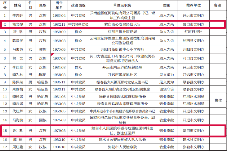 蒙自人口_蒙自人,这几个地方最好不要去