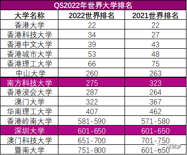 深圳高校排名_深圳高楼大厦排名