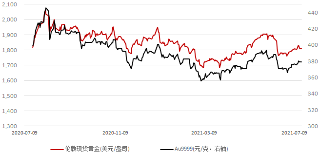 2021年gdp美元(2)