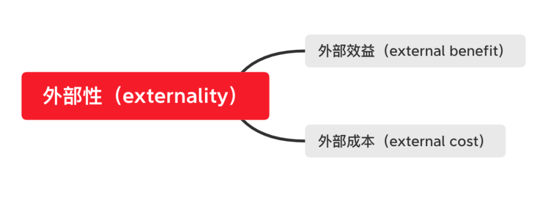 ap笔记微观经济externality你的能量超乎你想象