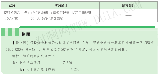 zf向灾区拨款记不记入gdp_为什么从公司债券得到的利息应计入GDP.而人们从zf得到的公债利...