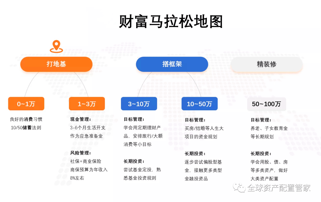 啥时候才能实现财富自由 736efc08dcf14c59b44becaf961caea5.png