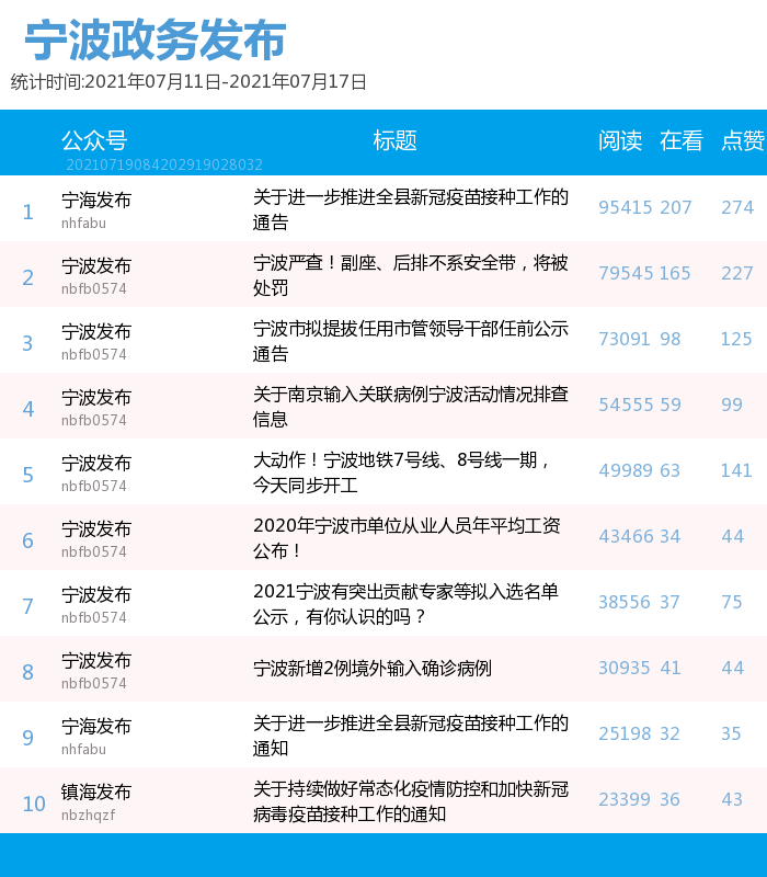 微信号排行_疾控机构微信公众号传播影响力排行榜(2021年6月)