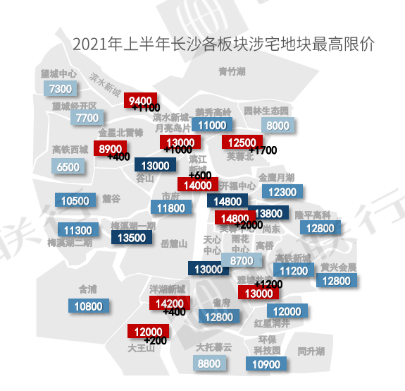 2021樓市期中考①求變與朝氣的長沙樓市將給我們帶來什麼