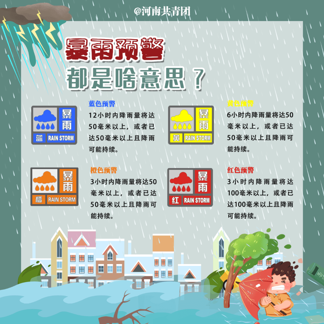 灾害性天气多发 这些自救常识你要知道! 一定要注意安全 提前做