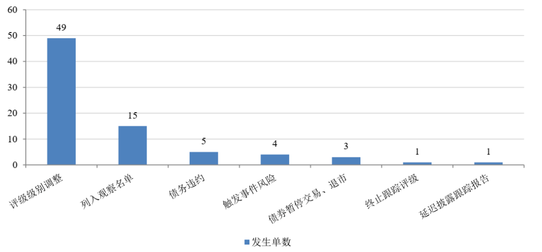 企業abs風險事件大盤點黑天鵝是否有跡可循