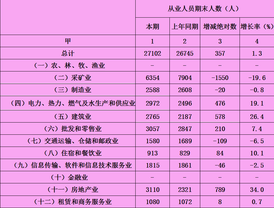 二,工资总体情况1,从经济类型看:国有单位从业人员工资总额为6155.