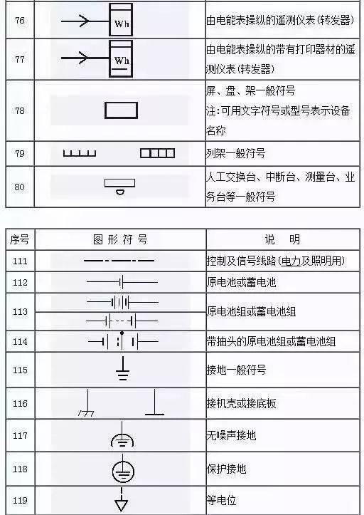 電工153項基本的符號都在這和手冊說拜拜