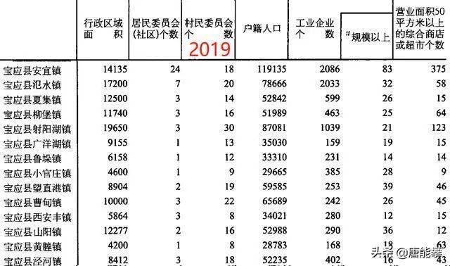 扬州 人口_2017年扬州人口数量 常住人口 户籍人口变化统计