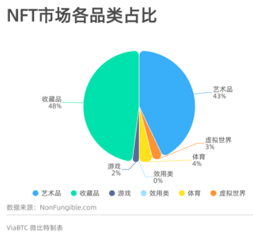 讓藝術界瘋狂的NFT，是一場狂歡還是騙局？ 科技 第2張