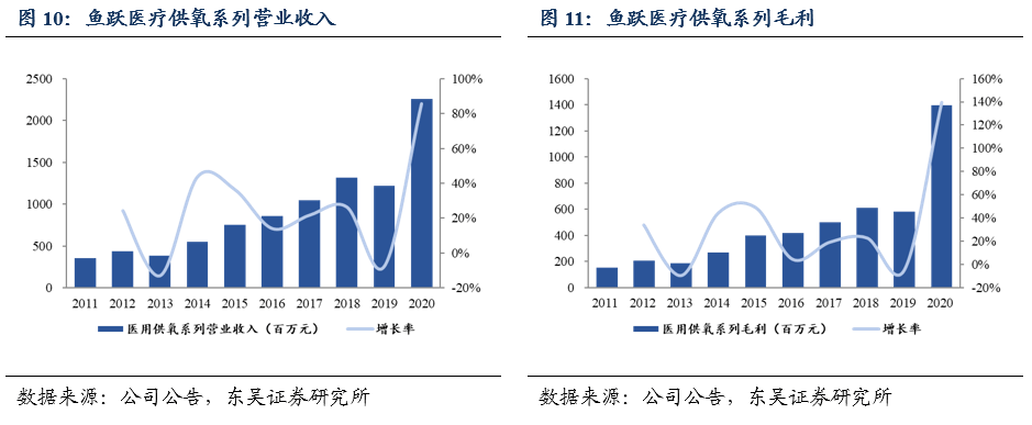 魚躍醫療深度報告戰略聚焦三大領域血糖poct感控開啟魚躍新一輪增長