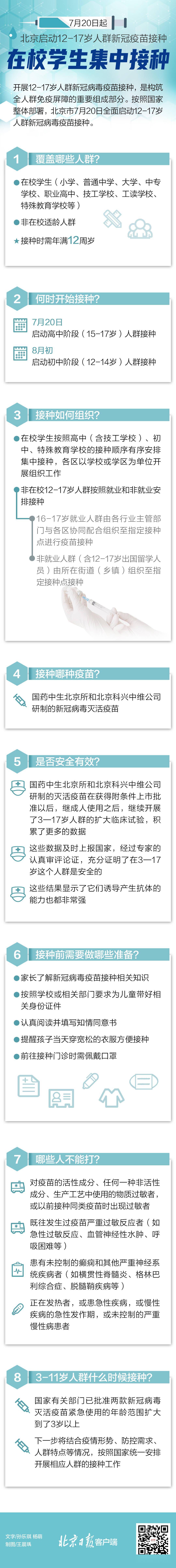 北京|北京12~17岁人群去哪儿接种新冠疫苗？一图读懂