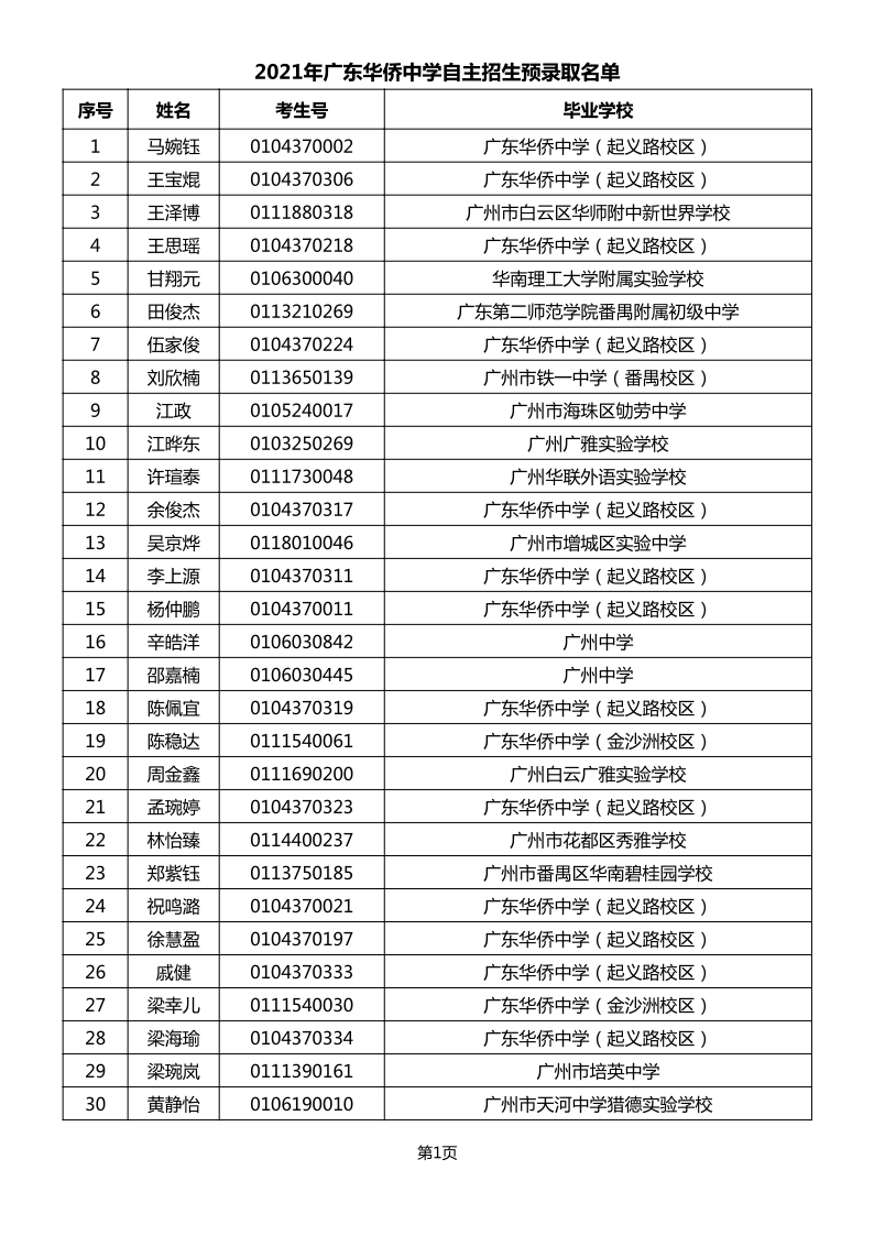 重磅2021年广州中考自主招生预录取名单出炉你被预录取了吗