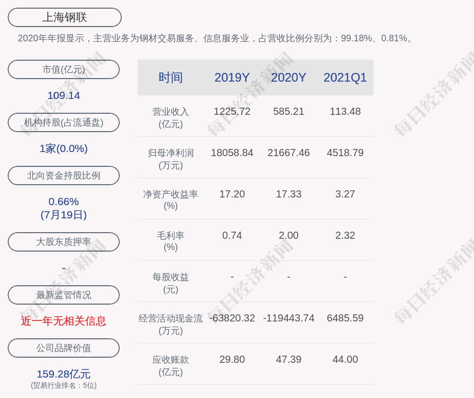 上海鋼聯：獲得政府補助共計約2713萬元 科技 第1張