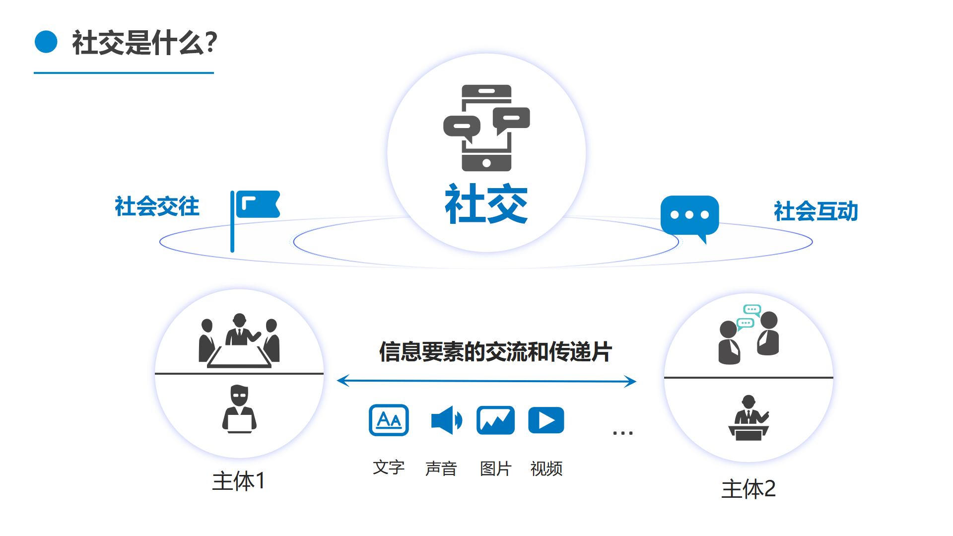 微信上的微信号怎么改_口袋网微店怎样把自己的微信号在微店名字附近显示_微信号