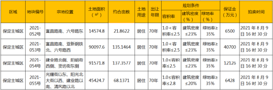 保定人口和面积_河北保定区划调整:市区面积增7倍人口增至近300万(2)