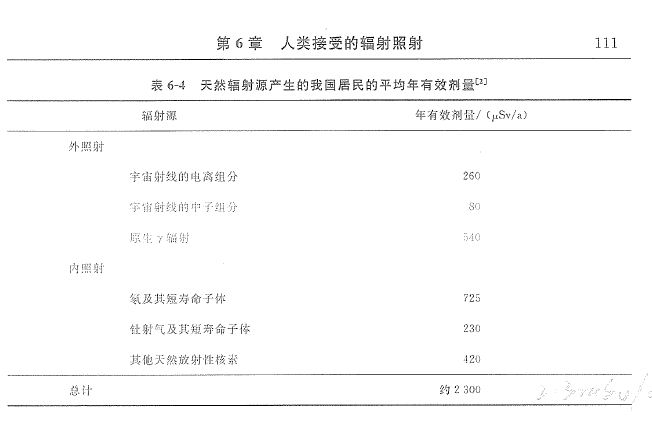辐射的意思解释 12b8dea9cd8545d797069d62ea53f5b2.png