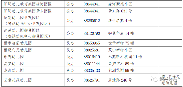 家长|疯狂！绍兴幼儿园报名第一天，多所公立幼儿园爆满！有的一上午200多人报名，不过也有报名人数为“0”……