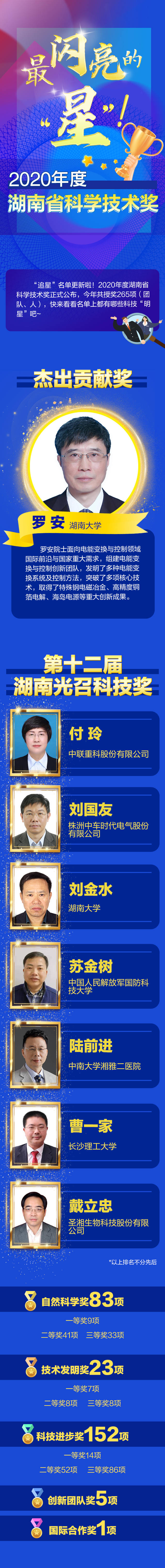 科学技术|图解｜“追星”名单更新啦！2020年度湖南省科学技术奖揭晓