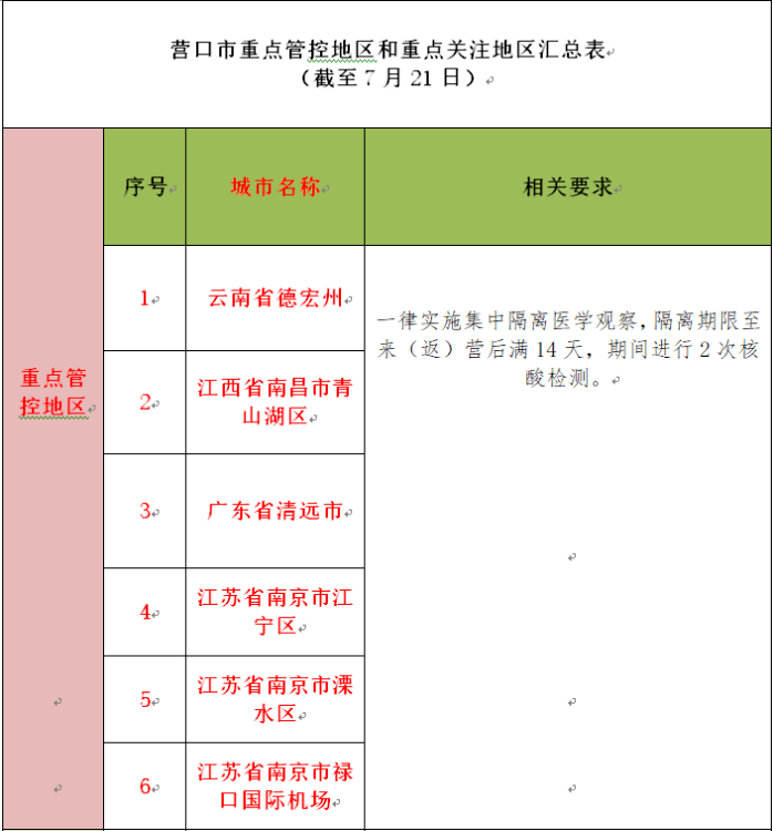 營口疫情防控指揮部重要通知互相轉告