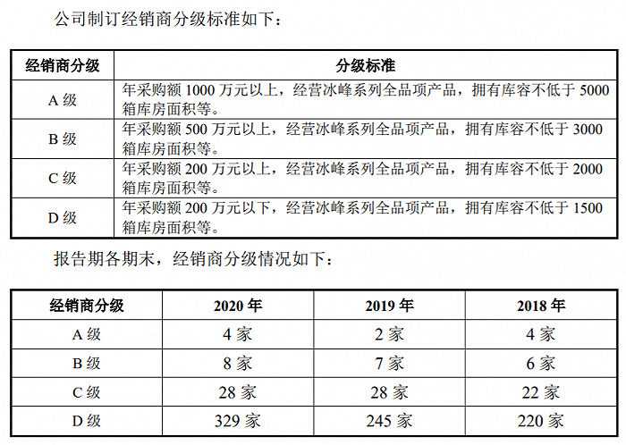 国潮风|内陷“涨价”风波，外有国民汽水北冰洋等狙击，西安老字号冰峰IPO能否获青睐？
