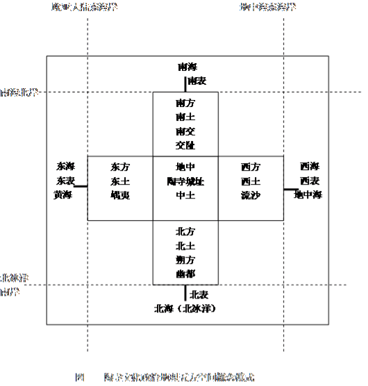"良渚与中华文明起源"学术研讨会暨公众分享会会议实录(三)_陶寺