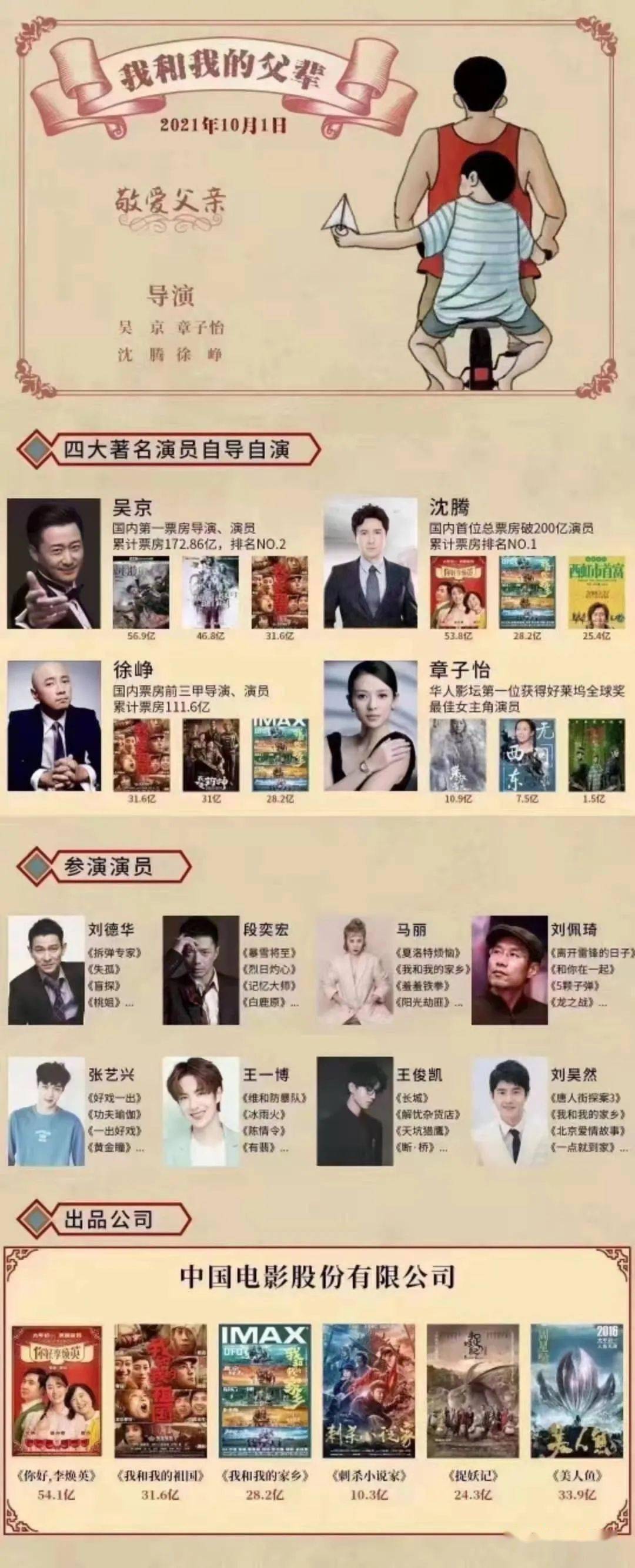 《我和我的父辈》定档2021国庆档,导演阵容看不太懂_电影