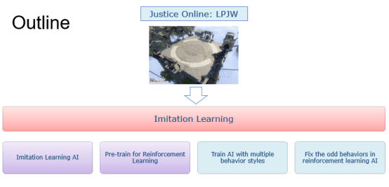 向后|网易伏羲GDC分享：模仿学习在游戏人工智能的运用经验